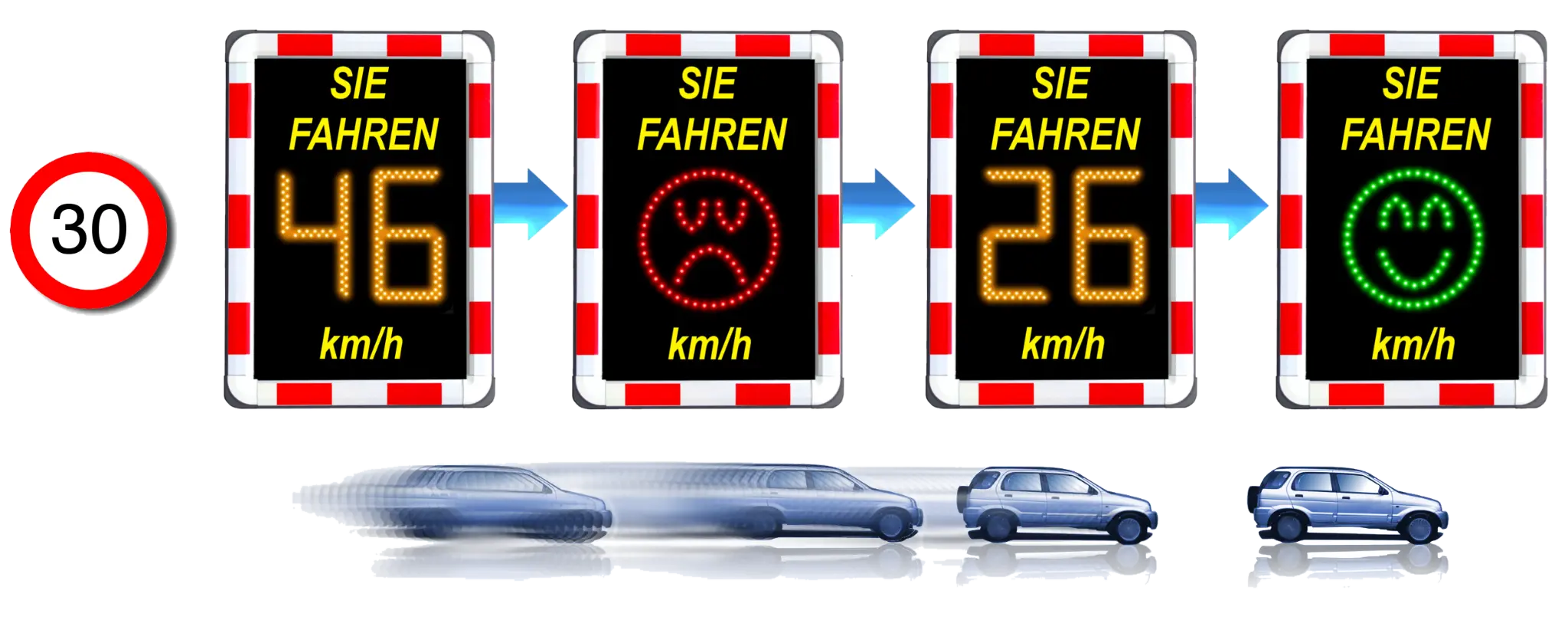 Geschwindigkeitsdisplays und Verkehrserfassung